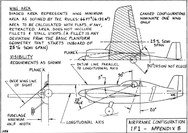 Racer design sum up